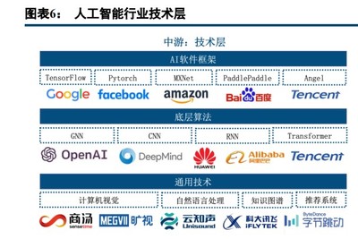 人工智能行業策略報告 把握賦能、創新與安全三條主線