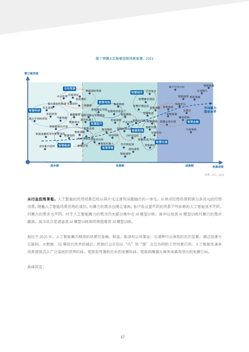 2021-2022中國(guó)人工智能計(jì)算力發(fā)展評(píng)估 浪潮IDC報(bào)告揭示AI理論與算法軟件開(kāi)發(fā)現(xiàn)狀與趨勢(shì)