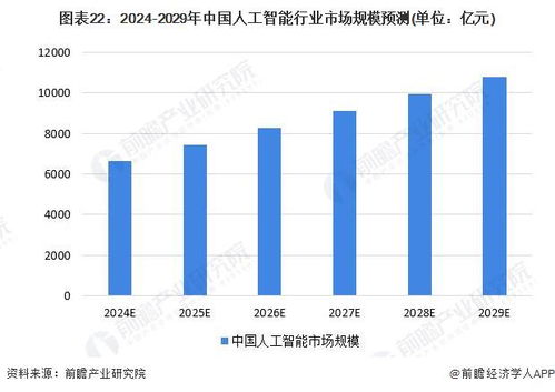 人工智能產(chǎn)業(yè)招商新機遇 商湯、科大訊飛等領(lǐng)軍企業(yè)最新投資動向與軟件開發(fā)趨勢