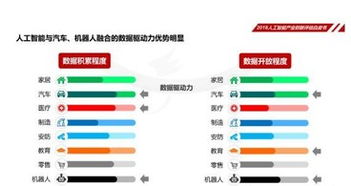 中國人工智能學會發(fā)布《2018人工智能產(chǎn)業(yè)創(chuàng)新評估白皮書》 聚焦理論與算法軟件開發(fā)新趨勢