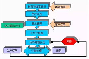 智能家居3.0時(shí)代,企業(yè)拿什么競(jìng)爭(zhēng)