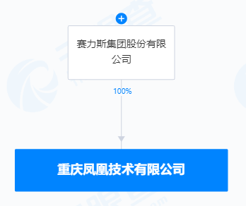 賽力斯出手 用人工智能重寫汽車工業(yè)代碼