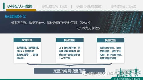 熱點(diǎn)報(bào)告 北京用尚科技肖志強(qiáng) 基于調(diào)控云的配電網(wǎng)人工智能應(yīng)用